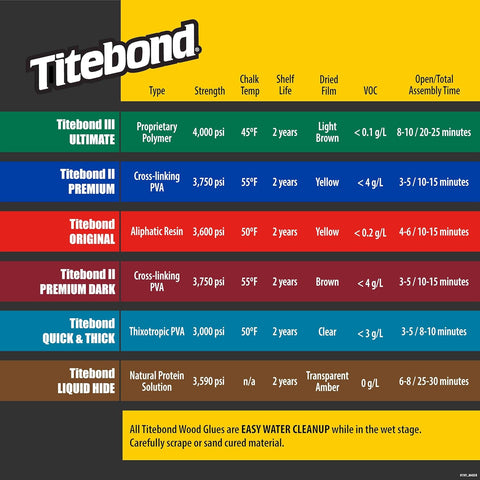 Titebond III Ultimate Wood Glue, 16-Ounces #1414