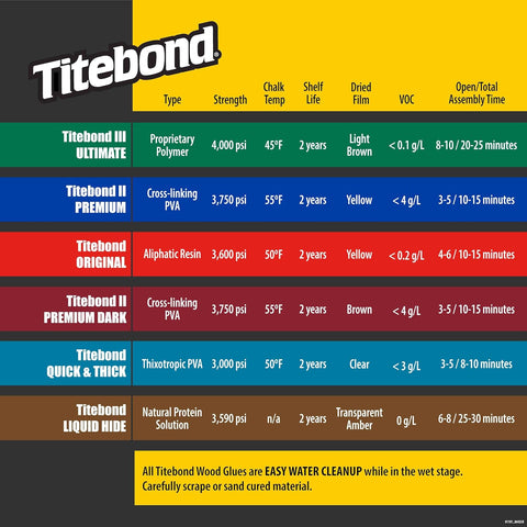Titebond 5003 II Premium Wood Glue, 8-Ounces