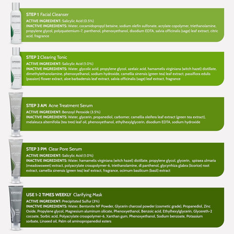 Exposed Skin Care 5-Piece Acne Treatment Kit