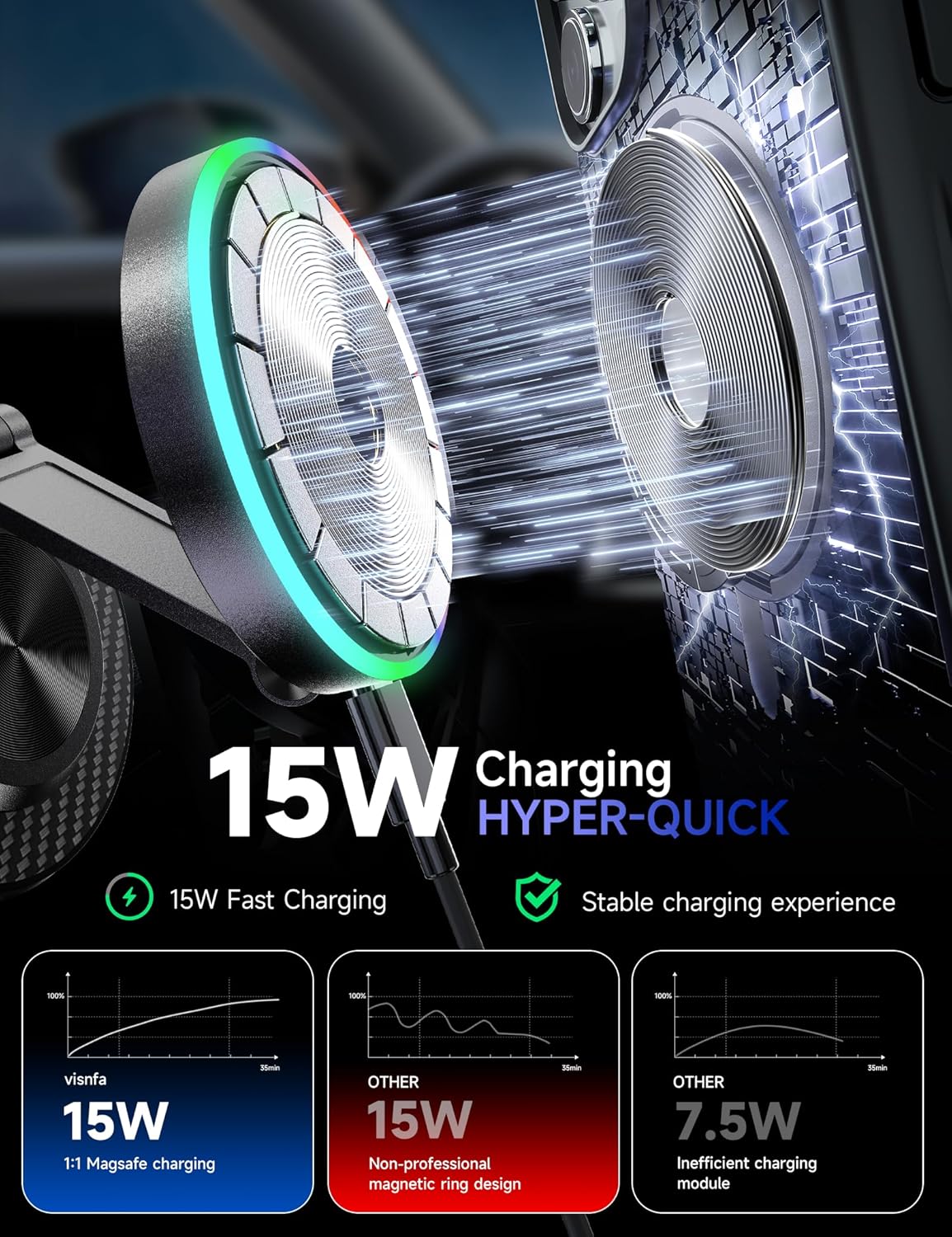15W Magsafe Car Mount Charger, Faster Charging Wireless Car Charger