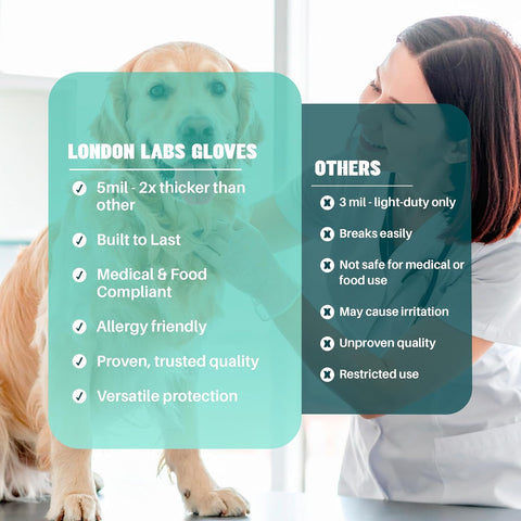 London Labs Medical Clear Vinyl Gloves Powder Free & Latex Free, Disposable, Food Safe