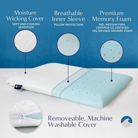 Bluewave Bedding Extra Slim Gel Memory Foam Pillow for Stomach and Back Sleepers - Thin, Flat, and Low Profile Design for Deeper Sleep (1.75-Inches Height, Standard Size)