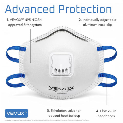 VEVOX™️ N95 Mask – NIOSH Approved – 10 or 20 Pack – Valved Particulate Respirator – Comfort-Plus Seal – Dust Mask for Adults