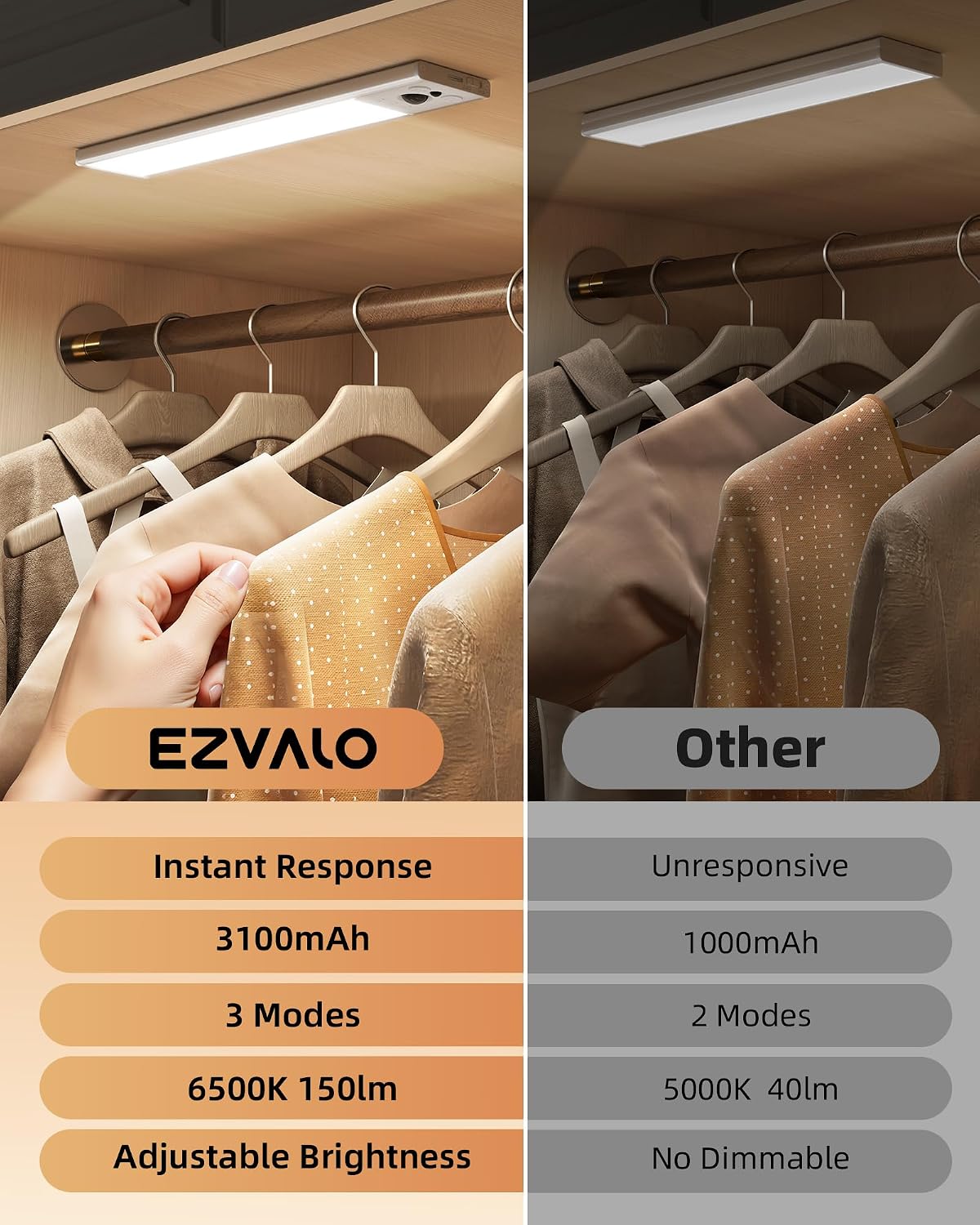 EZVALO 12inch Under Cabinet Lighting, 2 Pack 3100mAh Rechargeable Wireless Motion Sensor Lights Indoor, Dimmable Magnetic Closet Lights, Under Counter Lights for Kitchen, Pantry, Stairs