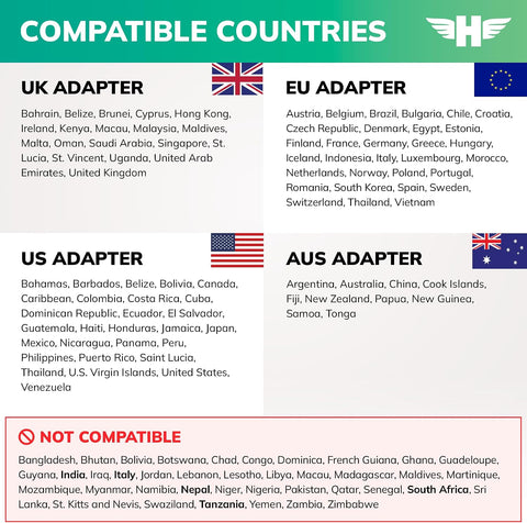 Hero International Travel Power Adapter – Universal Plug for Europe, UK, US, Asia, AUS, 100+ Countries | 2 USB-C & 1 USB-A