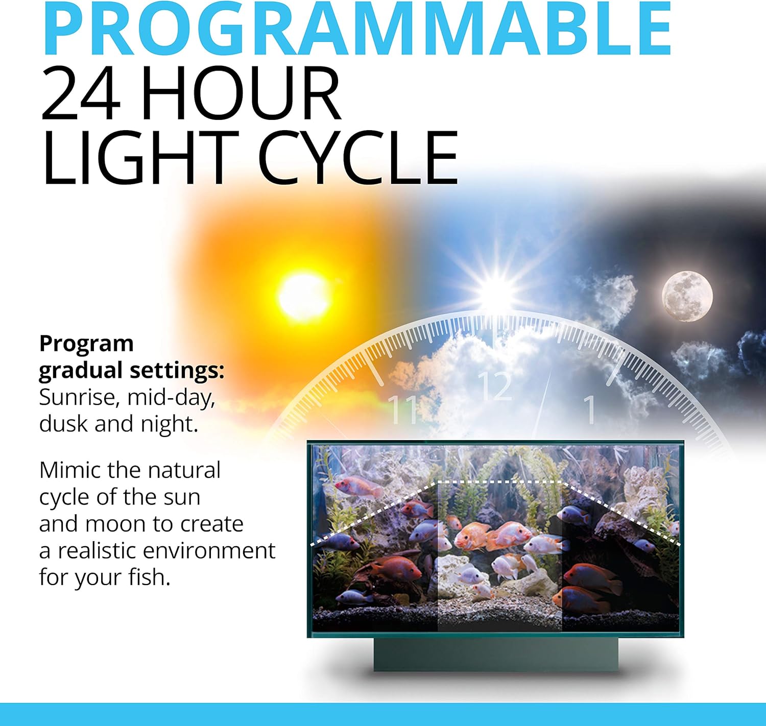 Fluval Aquasky 2.0 LED Aquarium Light - 12W, 15–24"