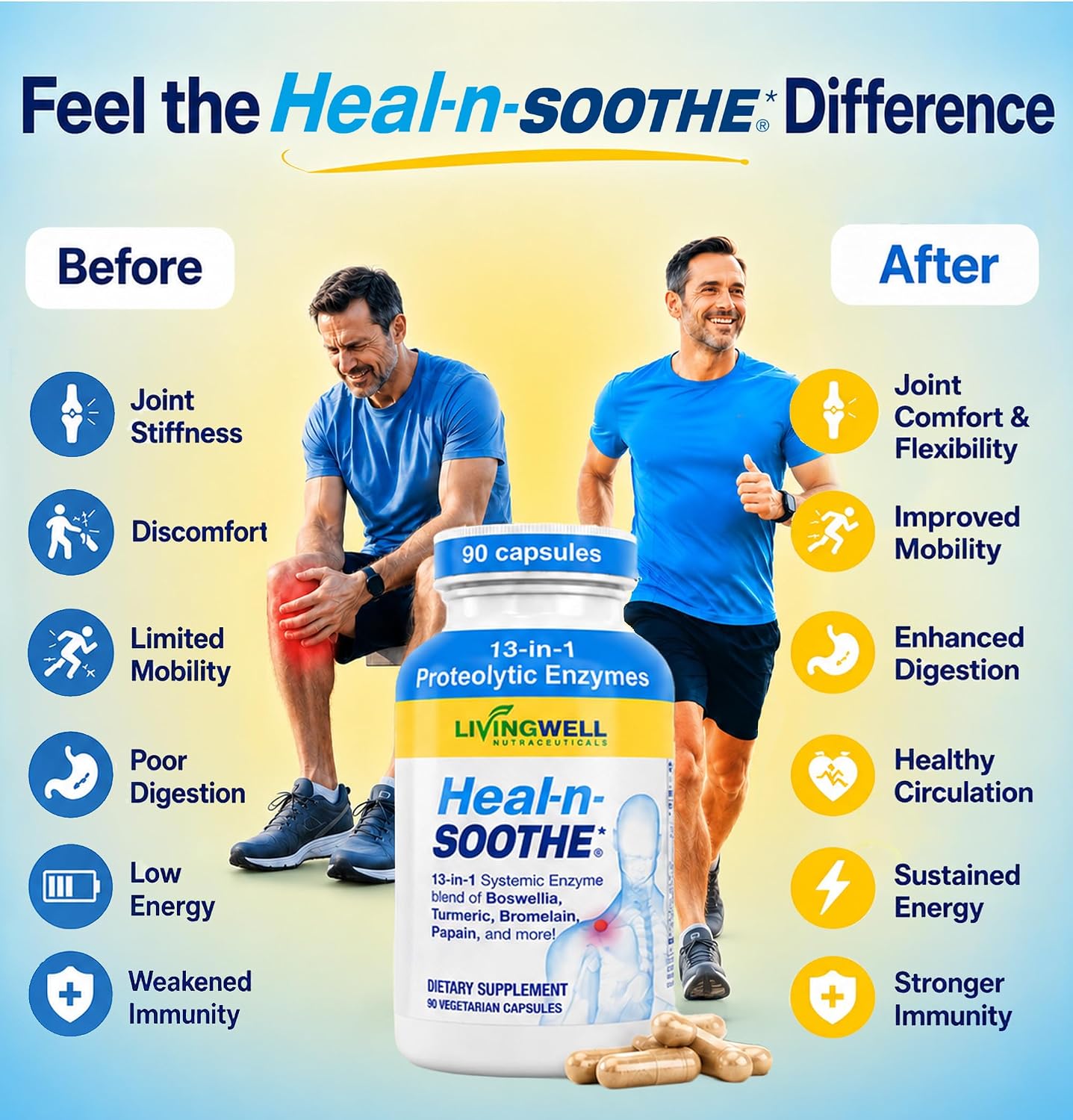 HEAL-N-SOOTHE Proteolytic Systemic Enzymes for Joints - 90 Count (2 Pack)