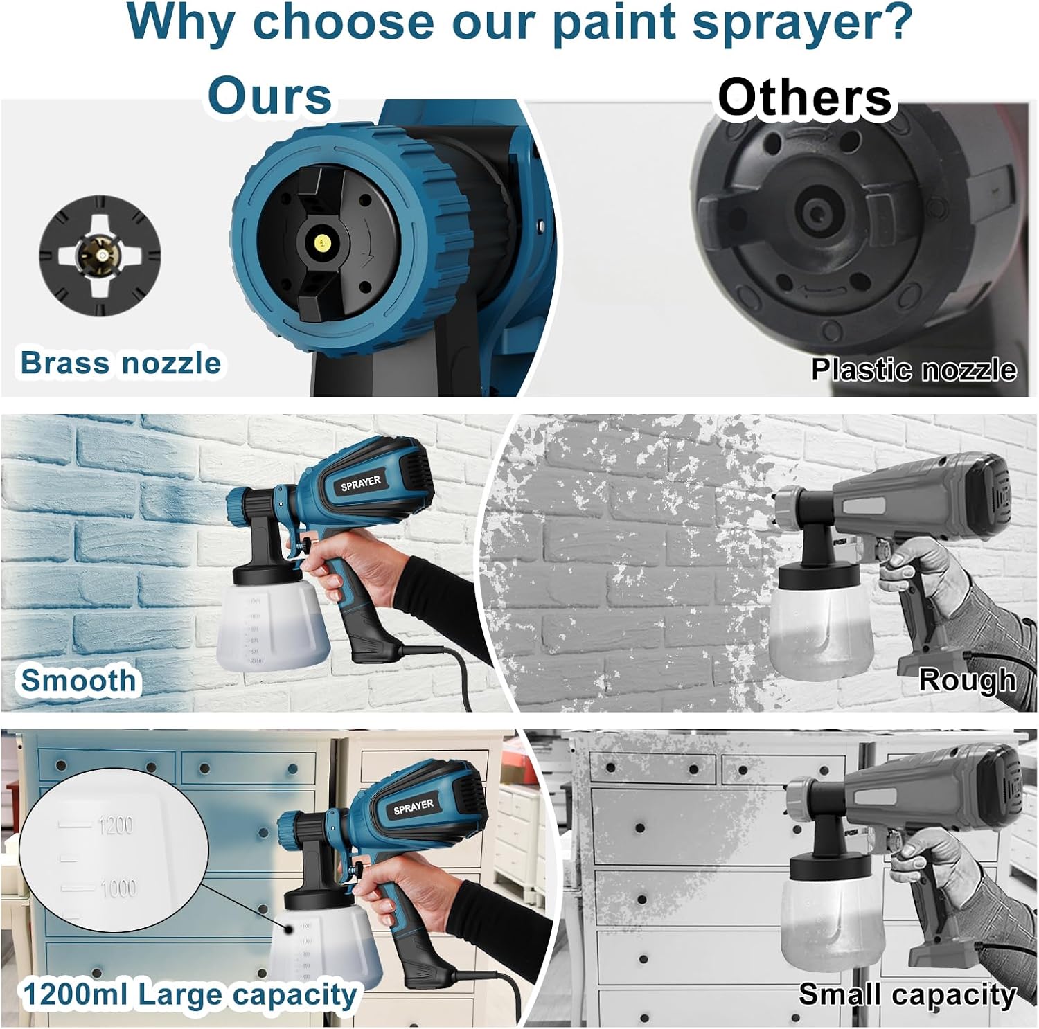 VONFORN Paint Sprayer, 700W Spray Paint Gun with 4 Nozzles & 3 Patterns