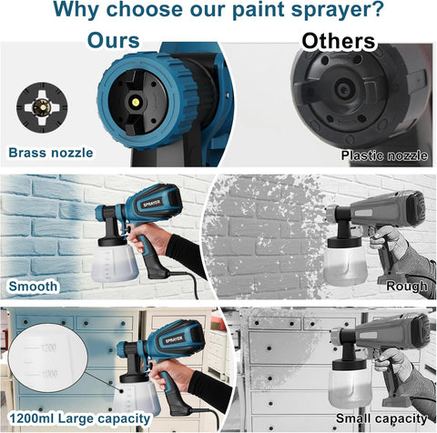 VONFORN Paint Sprayer, 700W Spray Paint Gun with 4 Nozzles & 3 Patterns