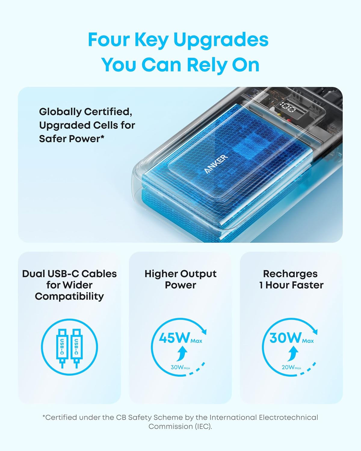 Anker Power Bank,20,000mAh 45W Portable Charger,Dual Built-in USB-C Cables