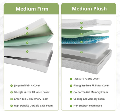 EGOHOME Full Size Memory Foam Mattress 8 Inch, Green Tea, Medium Firm