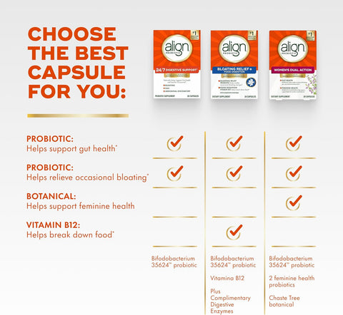 Align Probiotic, 24/7 Digestive Support*§, Probiotics for Women and Men, Probiotics for Digestive Health, Men and Womens Probiotic Capsules Help Relieve Occasional Bloating & Gas*, 56 Capsules