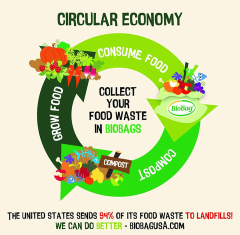 BioBag RegSHOP Certified Compostable Shopping Bags
