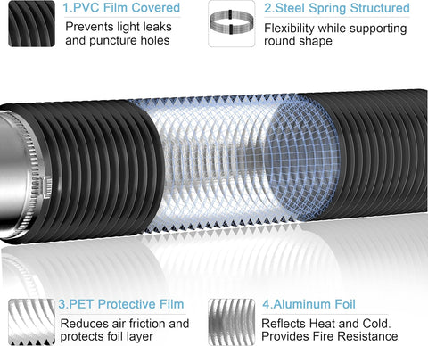 Hon&Guan Dryer Vent Hose, 4'' Flexible Duct 16FT with 2 Duct Clamps, Heavy-Duty Three Layer Protection, Black PVC, for HVAC Ventilation, Duct Fan Systems