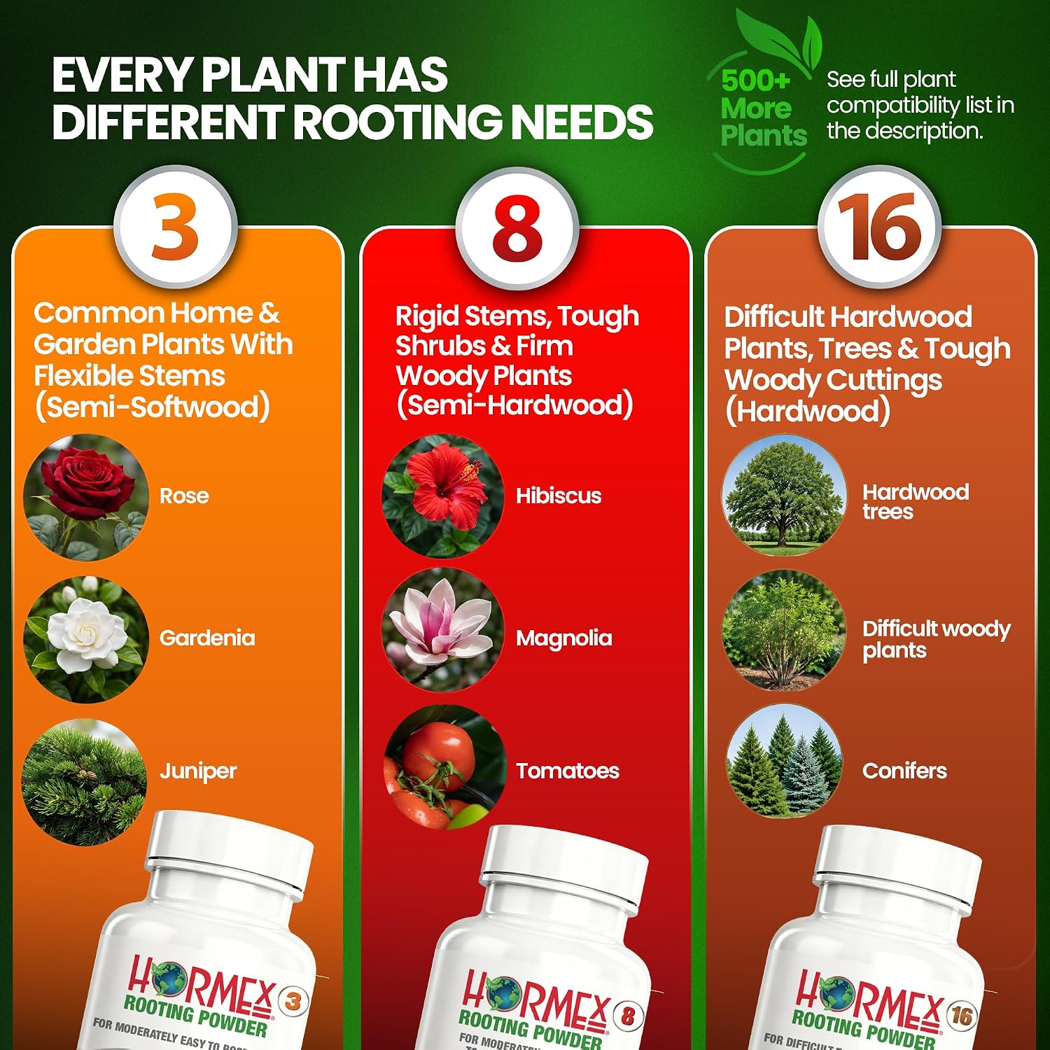 Hormex Rooting Hormone Powder #3, #8, #16 - Soft to Hardwood Plant Cuttings
