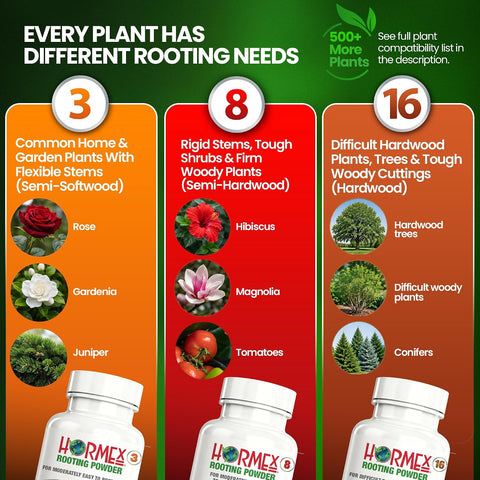 Hormex Rooting Hormone Powder #3, #8, #16 - Soft to Hardwood Plant Cuttings
