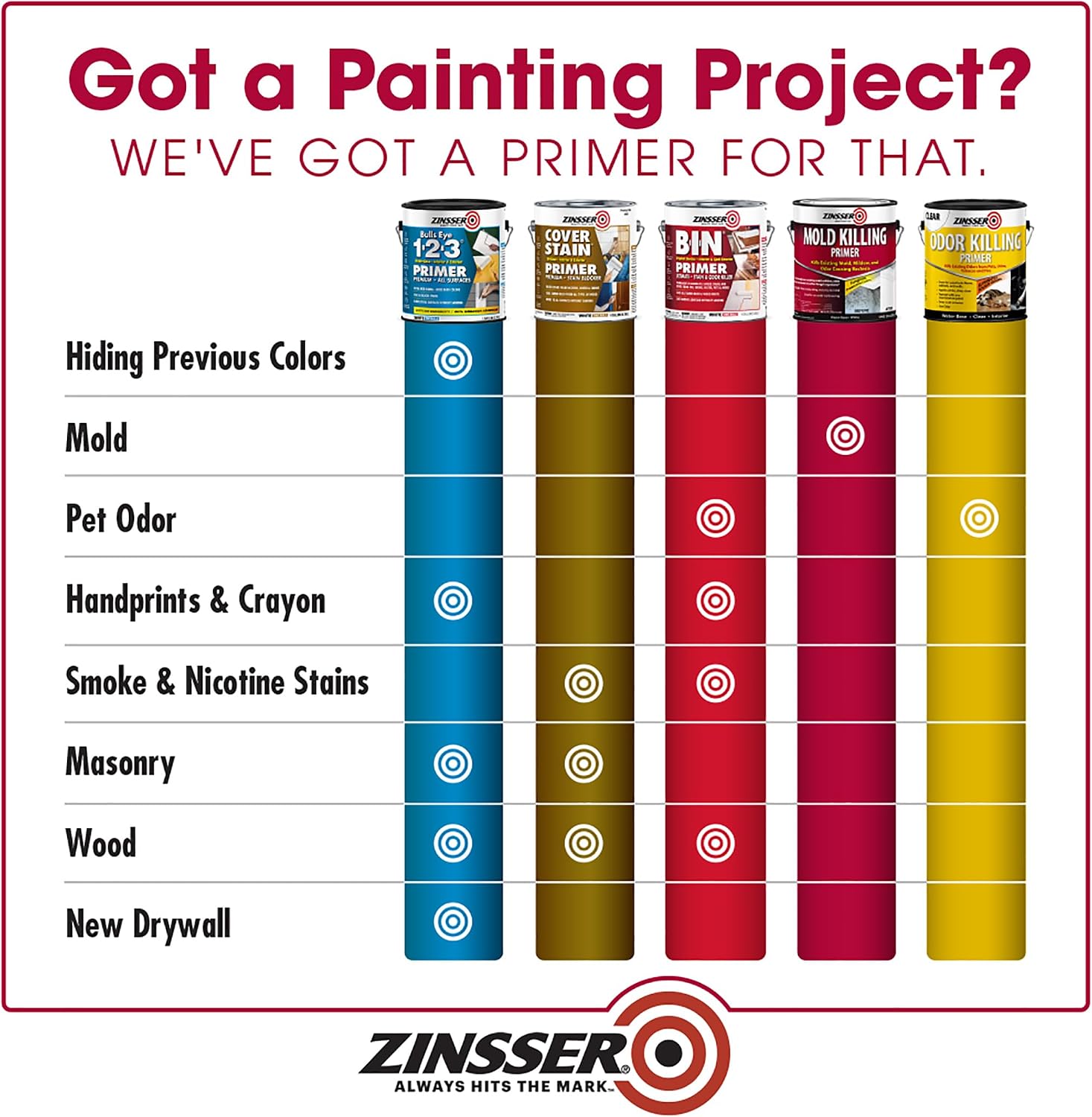 Zinsser Mold Killing Primer, Quart