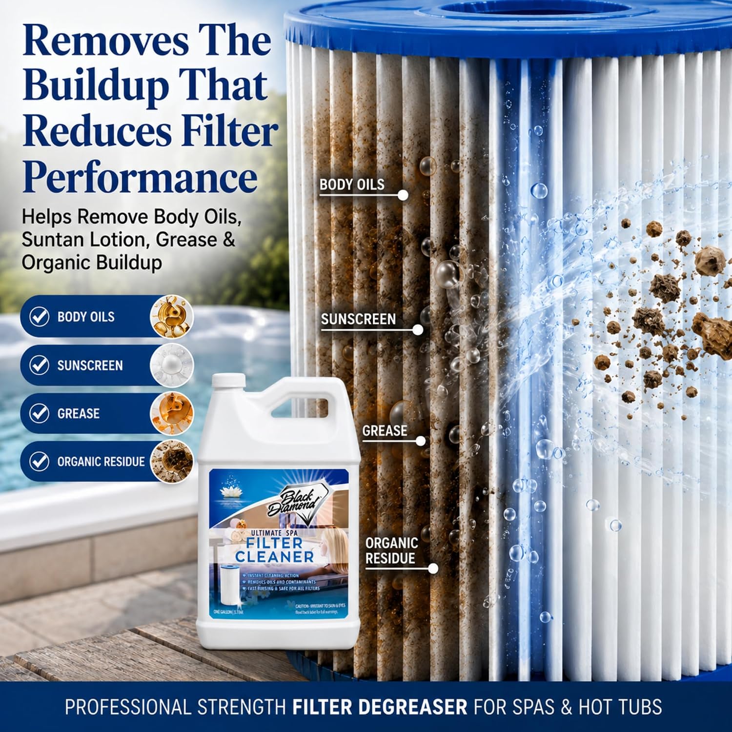 Ultimate Spa & Pool Filter Cleaner Spray, 4 Gallons