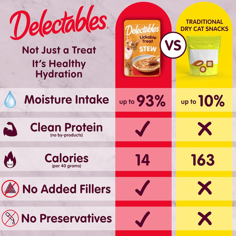 Delectables Lickable Treat Stew Wet Cat Treat Variety Pack, Food Topper, Hydrating, Grain-Free, No Fillers, No By-Products, No Added Preservatives, 1.4oz Pouch, 12ct