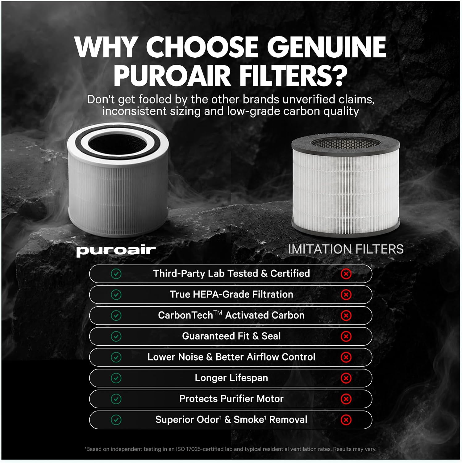 PuroAir 240 Replacement Filter - Genuine 240 Filter Replacement (2PK)