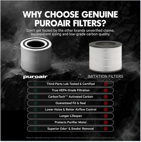 PuroAir 240 Replacement Filter - Genuine 240 Filter Replacement (2PK)