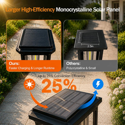 Tenmiro Solar Pathway Lights Outdoor 8 Pack, Bright Solar Garden Lights