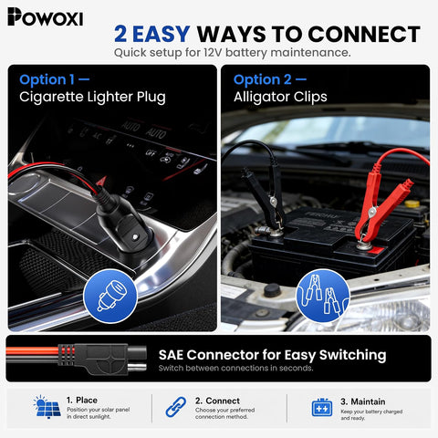 POWOXI 7.5W 12V Solar Battery Charger Trickle Maintainer Kit for Car