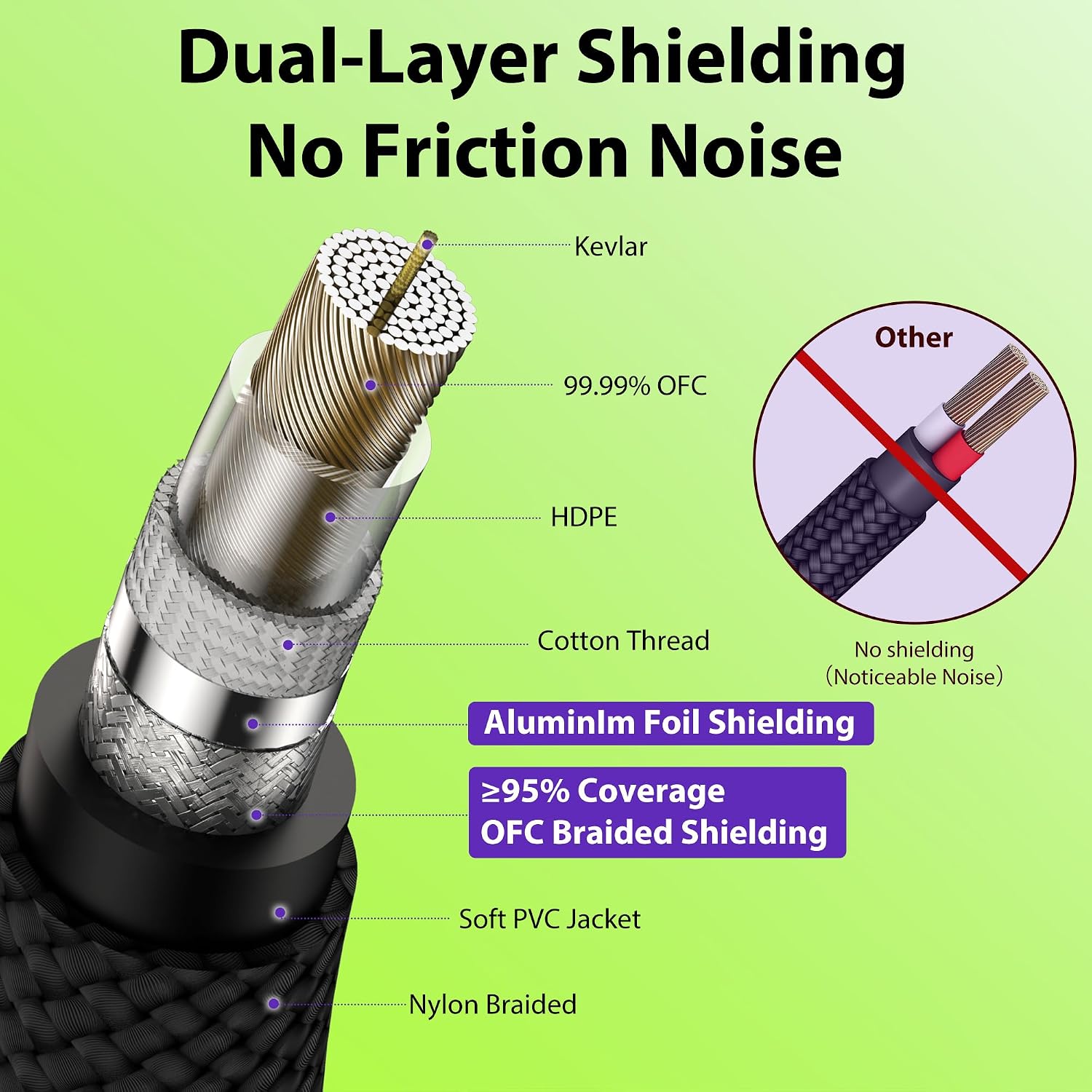 Guitar Cable 10 ft/3M 2 Pack, Kevlar-Reinforced 20AWG 99.99% OFC, 10X Heavy-Duty Nylon Braided, Heat-Shrink Protected 1/4 Instrument Cable, Shielded Amp Cord for Fender Electric Guitar