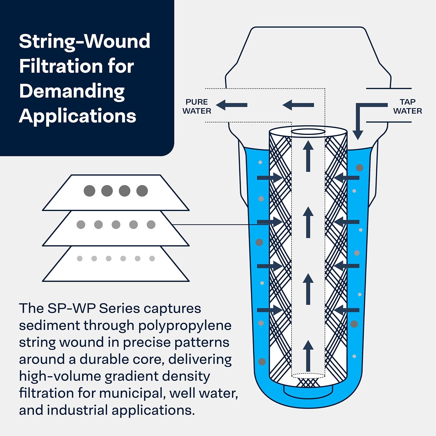 SpiroPure SP-WP5-BB Sediment Water Filter SWC-45-1005 WP5BB97P CW5-BBS, 8PK