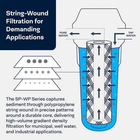 SpiroPure SP-WP5-BB Sediment Water Filter SWC-45-1005 WP5BB97P CW5-BBS, 8PK