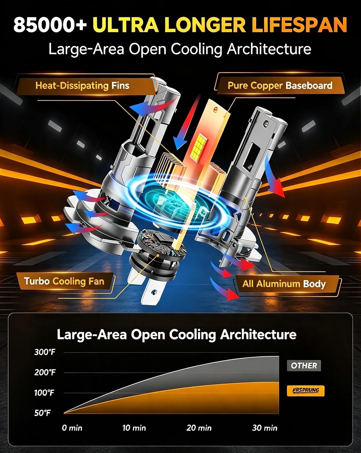 Ursprung 2026 𝐋𝐚𝐭𝐞𝐬𝐭-𝐆𝐞𝐧 H7/H7LL Bulbs, 95000LM 1200% 6500K Cool White, Real 1:1 Mini OEM Size, No Adapter Needed, Canbus Ready,10-Year Service Life, automotive-daytime-running-light-modules
