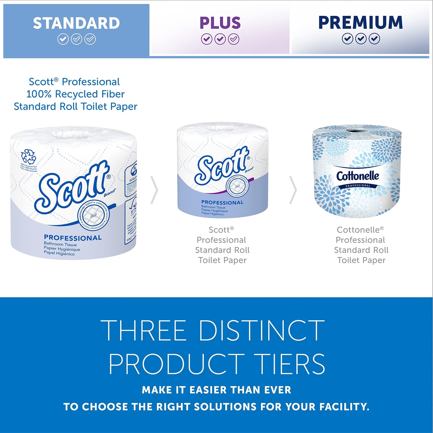 Scott® Professional 100% Recycled Fiber Standard Roll Toilet Paper, Bulk (13217), with Elevated Design, 2-Ply, White, Individually wrapped rolls (473 Sheets/Roll, 80 Rolls/Case, 37,840 Sheets/Case)