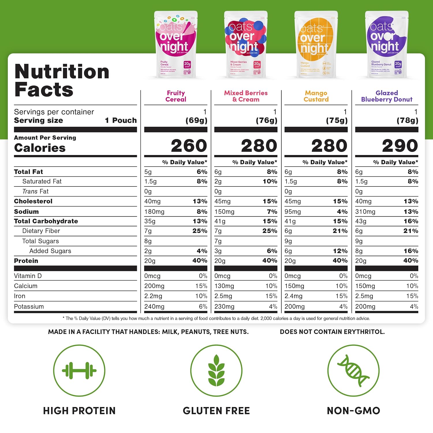 Oats Overnight Fruit Variety Pack – High Protein Oatmeal, 24 Pack