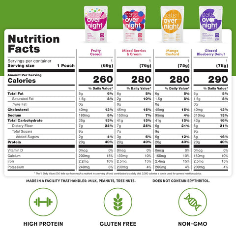 Oats Overnight Fruit Variety Pack – High Protein Oatmeal, 24 Pack
