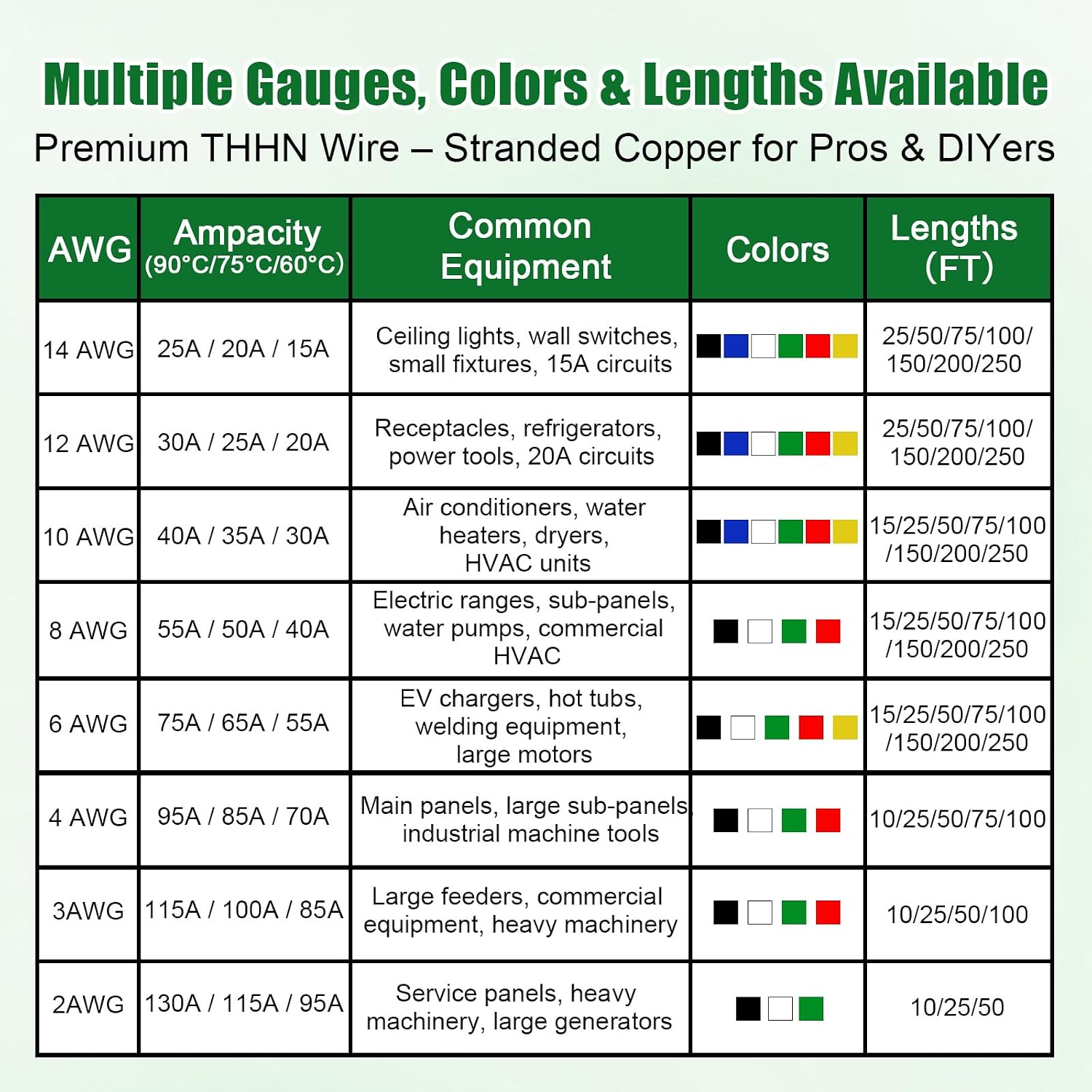 THHN Wire 10 Gauge 25 FT Stranded Copper Wire, Green