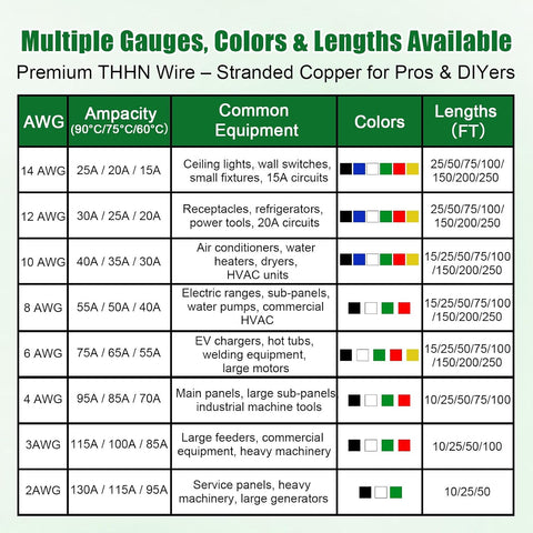 THHN Wire 10 Gauge 25 FT Stranded Copper Wire, Green