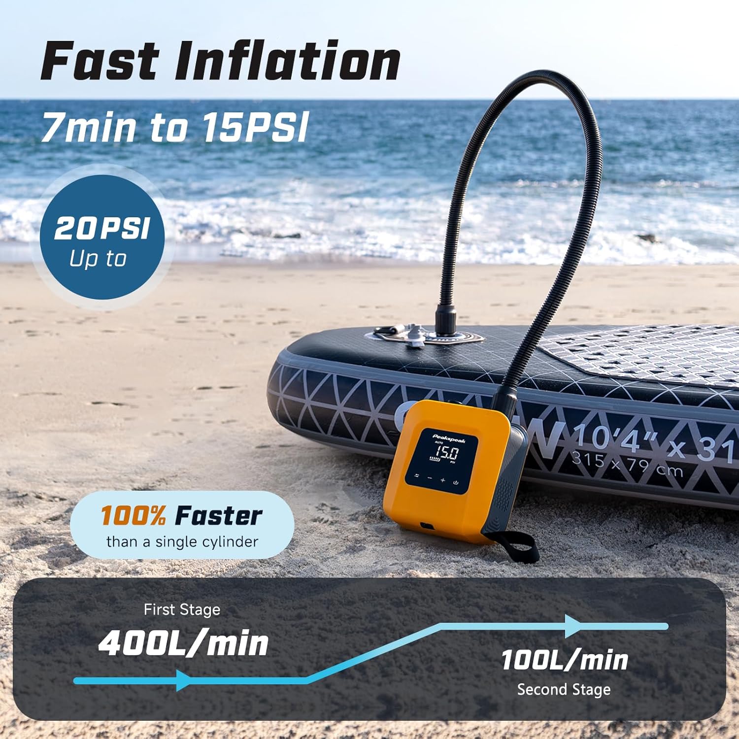 Peakspeak Electric Paddle Board Pump, 20PSI Rechargeable SUP Pump