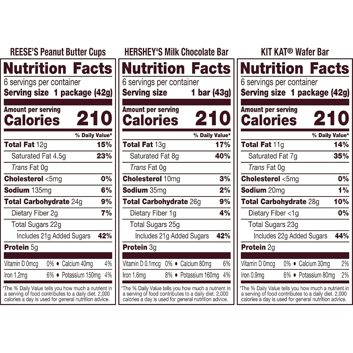 HERSHEY'S, KIT KAT & REESE'S Milk Chocolate Variety Box, 18 ct