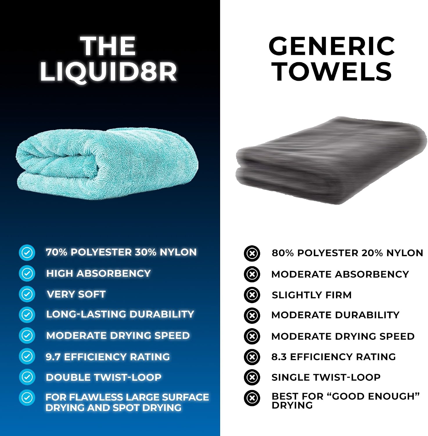 The Rag Company Liquid8r Car Drying Towel, Aqua Blue, 25x36 in, 1-Pack