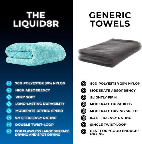 The Rag Company Liquid8r Car Drying Towel, Aqua Blue, 25x36 in, 1-Pack