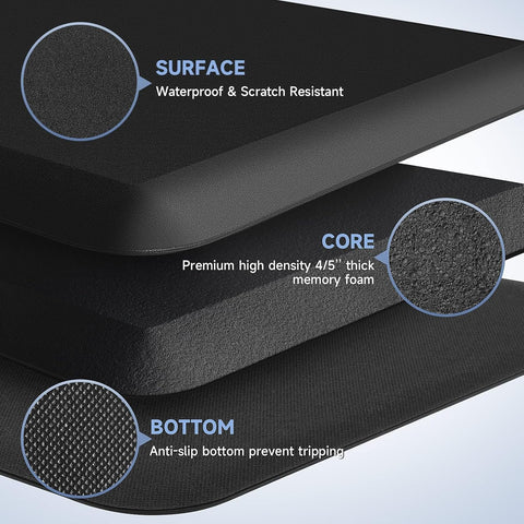4/5 Inch Thick Kitchen Mats for Floor, StepRite Kitchen Rug for Standing