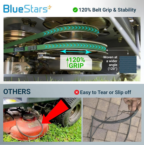 [Upgraded Grip120] BlueStars GX26422 Mower Deck Belt 1/2" x 145.65"