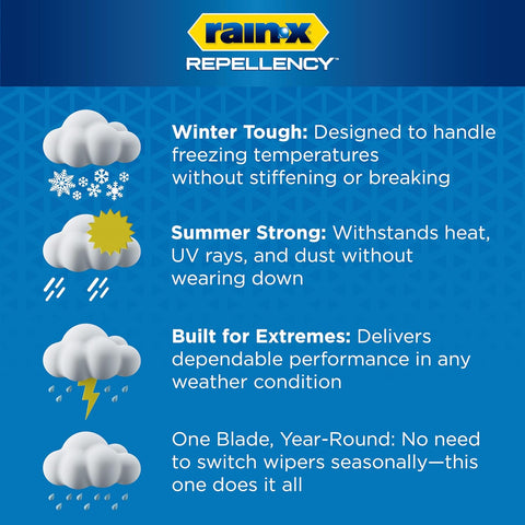 Rain-X 810363 Repellency Water Repellent Wiper Blades, 22" Windshield Wipers (Pack of 2), All Weather Streak-Free for Enhanced Visibility w/Water Repellency Formula [Amazon Exclusive]