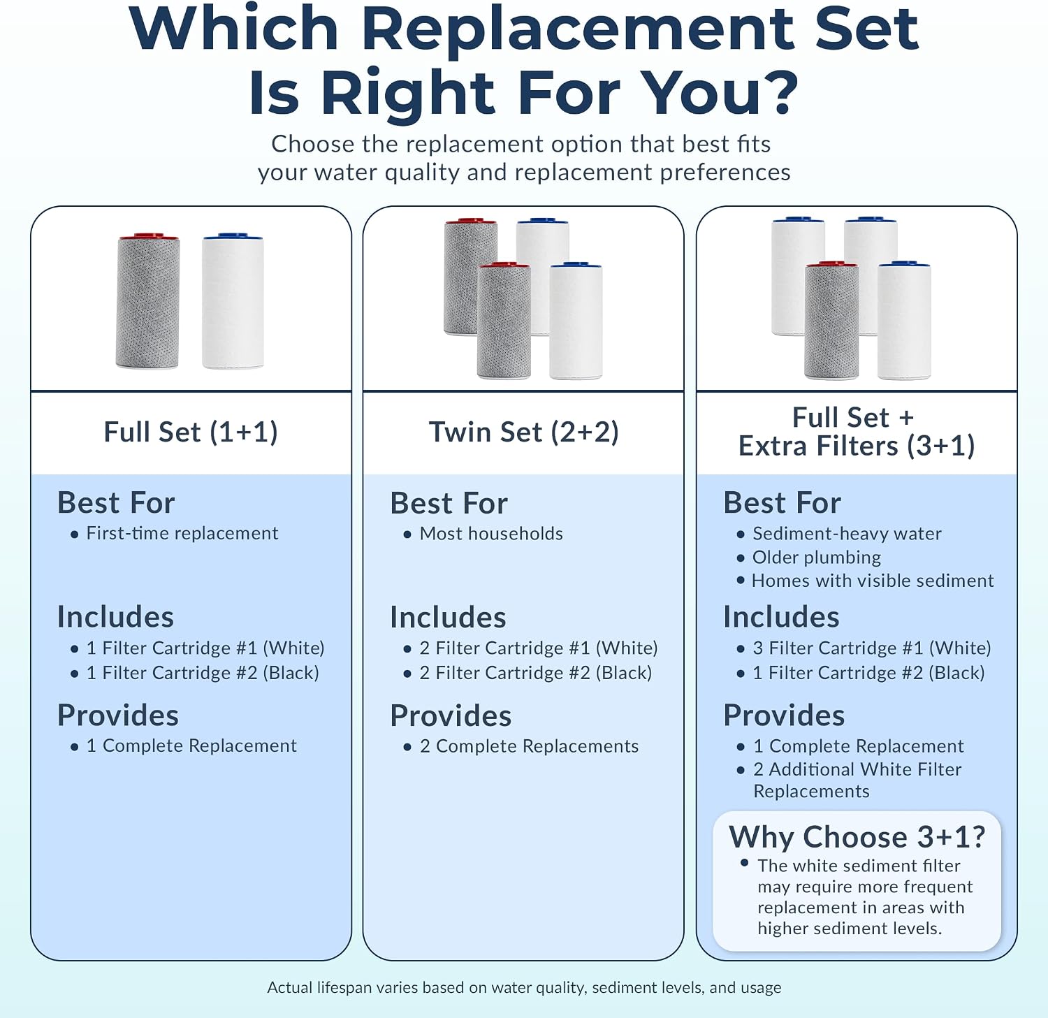 Weddell Duo Genuine Shower Filter Replacement Cartridge, NSF Certifed (1+1)