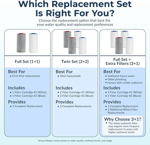 Weddell Duo Genuine Shower Filter Replacement Cartridge, NSF Certifed (1+1)