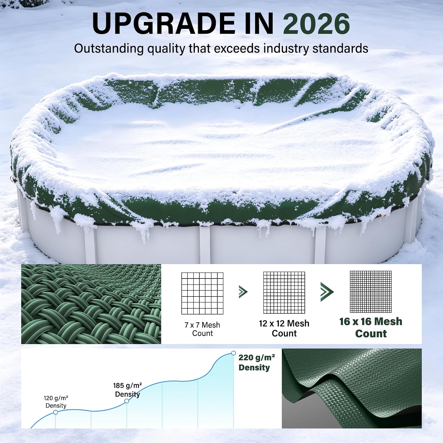 18 x 33 FT Oval Winter Pool Cover 500D Extra Thick Above Ground Pool Cover