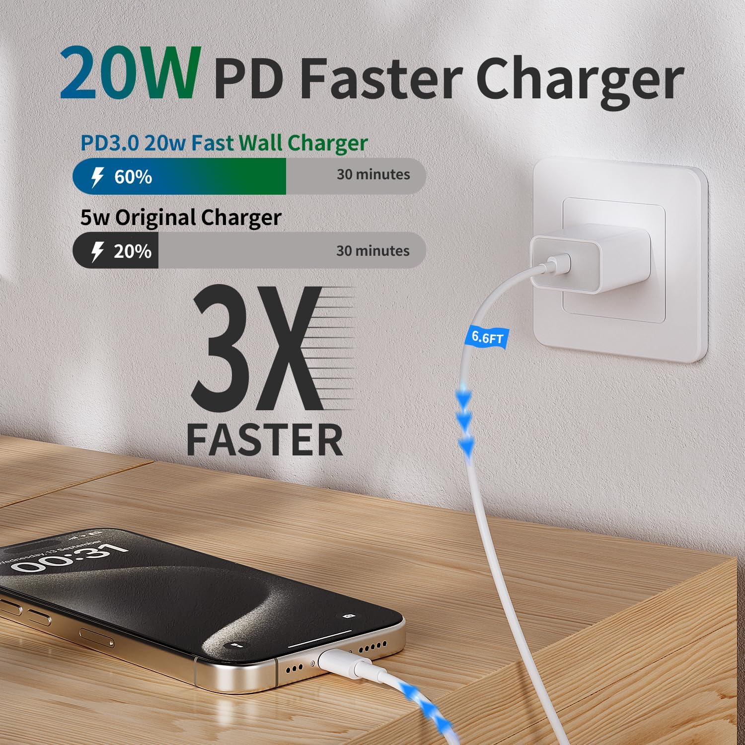 for iPhone 14 13 12 11 Charger Fast Charging [MFi Certified], 3-Pack 20W PD USB C Wall Charger Block with 6.6ft USB C to Lightning Cable Compatible with iPhone 14 Pro Max/Pro/Plus/Mini/iPad & More