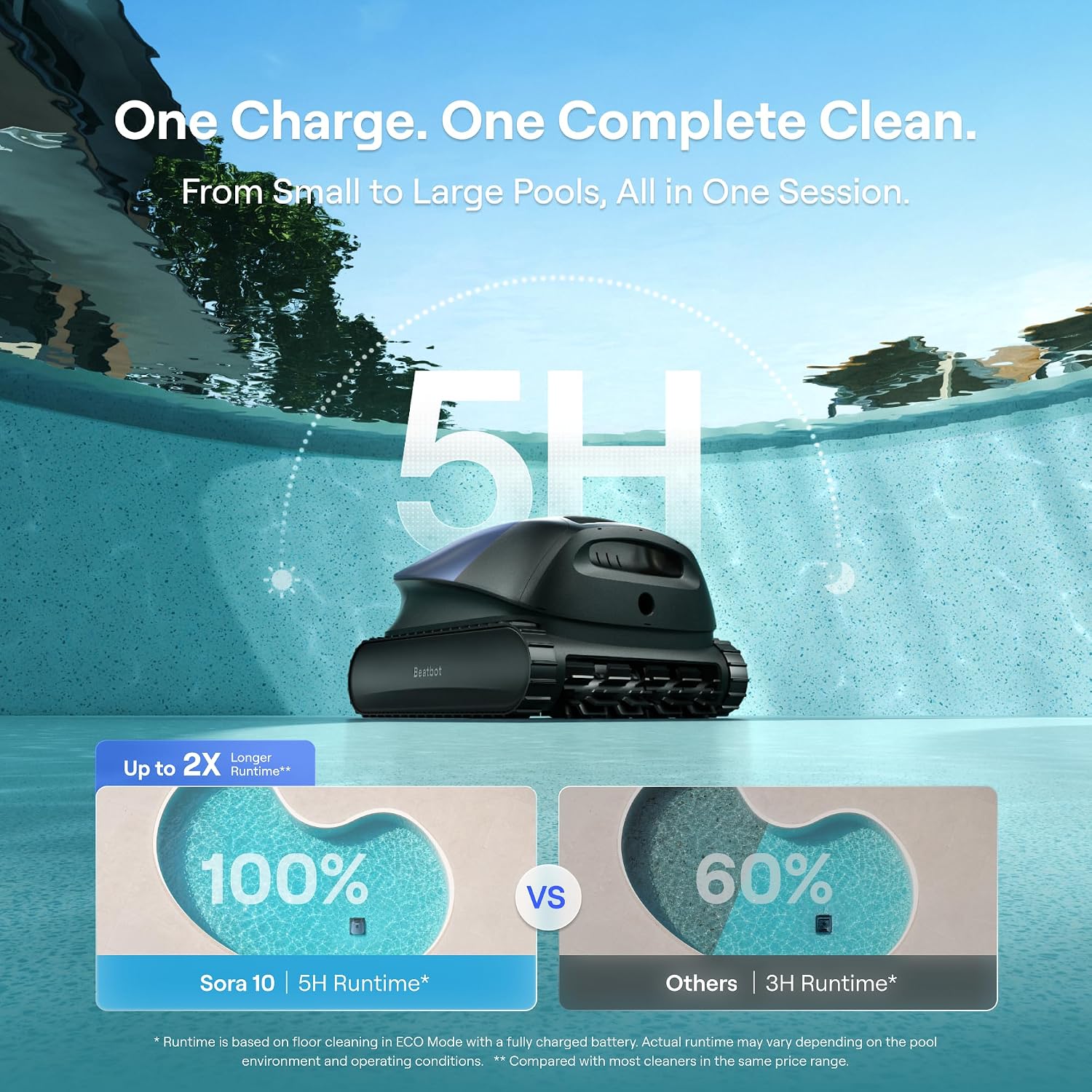Beatbot Sora 10 Cordless Pool Vacuum Robot for Inground & Above Ground Pools, 6800 GPH Suction, Floor/Wall/Waterline/Shallow Area Cleaning, Waterline Parking, 300 Mins Runtime Royal Blue
