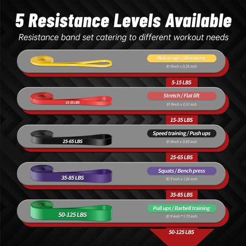 5-Level Resistance Bands for Working Out, Pull Up Assistance Bands