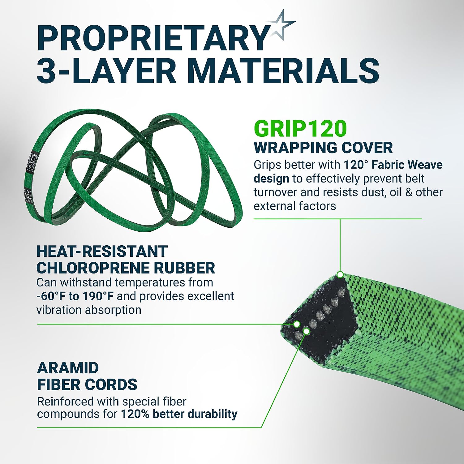 [Upgraded Grip120] BlueStars GX26422 Mower Deck Belt 1/2" x 145.65"